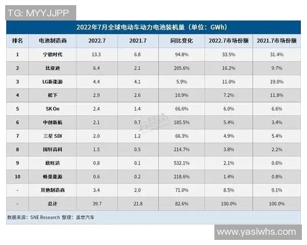 广州乒乓球队强势领跑最新实力TOP10榜单引发关注与热议
