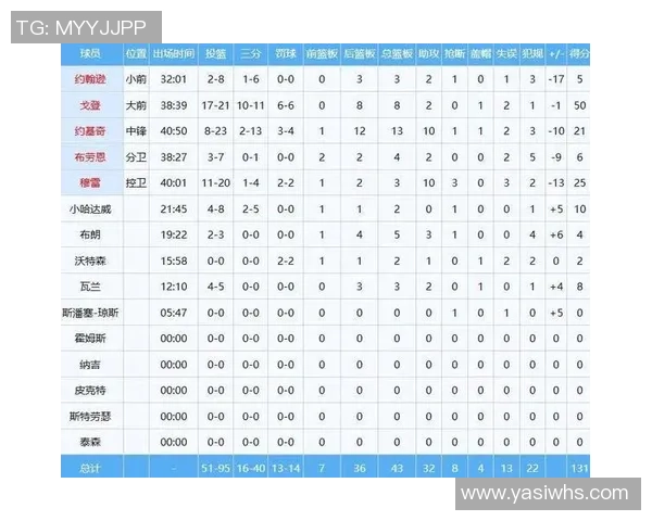 联合会杯积分榜:南京篮球队以50分领跑 联合会杯积分榜:南京篮球队以50分领跑