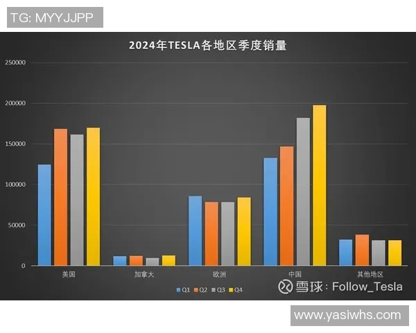 数据分析：TES的速度表现
